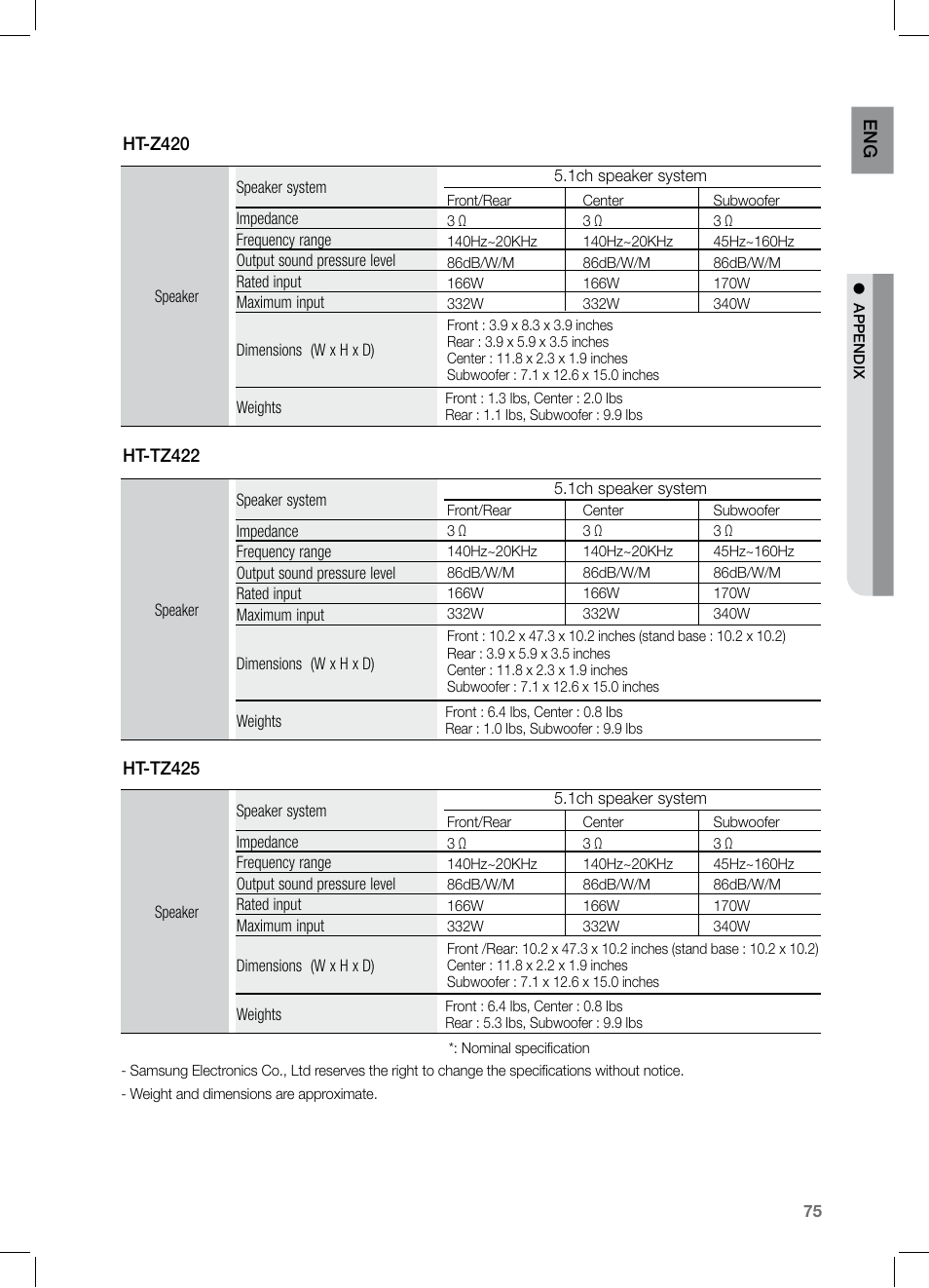 Samsung HT-Z320 User Manual | Page 75 / 78