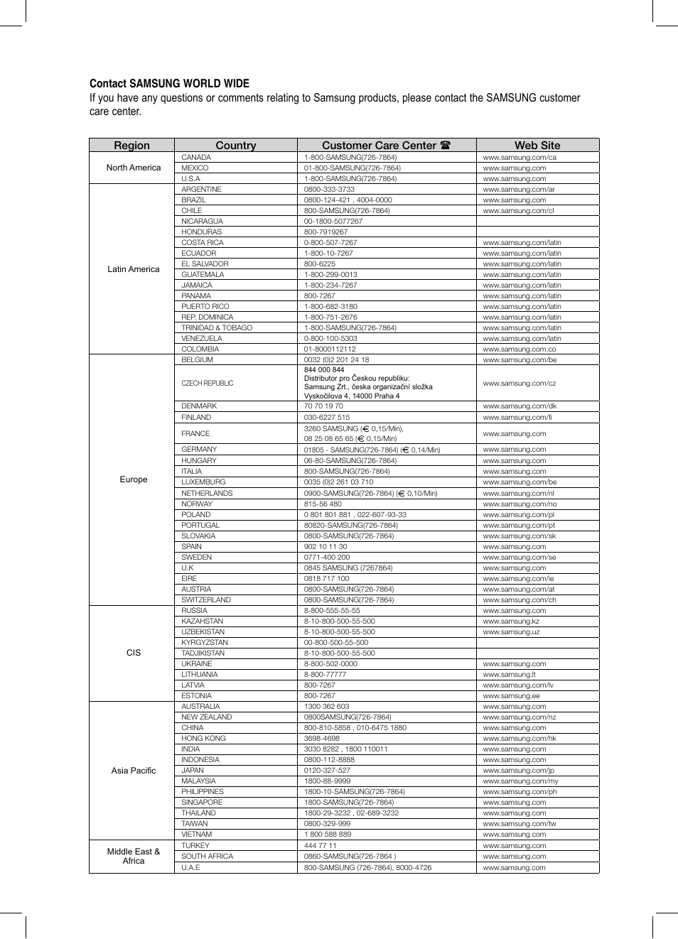 Region country customer care center  web site | Samsung HT-Z320 User Manual | Page 77 / 78