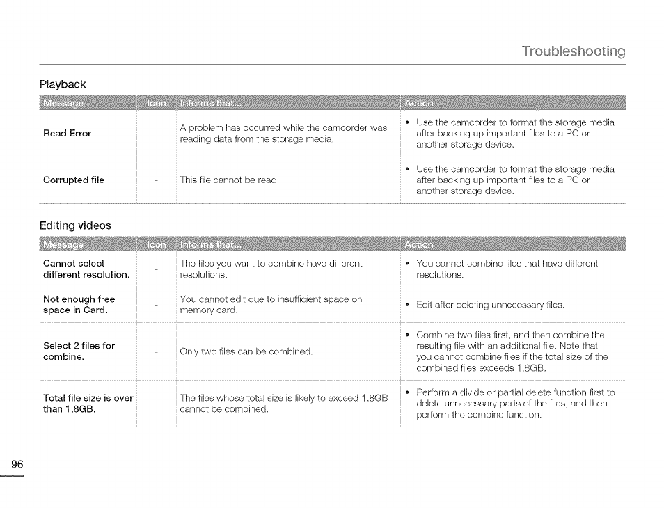 Troubleshooting, Playback, Editing videos | Samsung HMX-Q10TNIHMX-Q100TNIHMXDQ130TN User Manual | Page 100 / 113