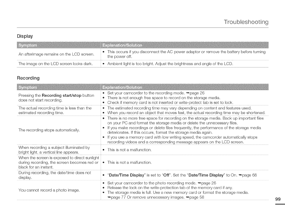 Troubleshooting, Display, Recording | Samsung HMX-Q10TNIHMX-Q100TNIHMXDQ130TN User Manual | Page 103 / 113