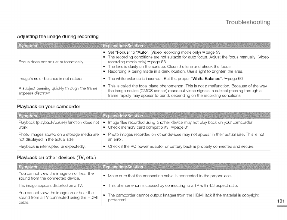 Troubleshooting, Adjusting the image during recording, Playback on your camcorder | Playback on other devices (tv, etc.) | Samsung HMX-Q10TNIHMX-Q100TNIHMXDQ130TN User Manual | Page 105 / 113