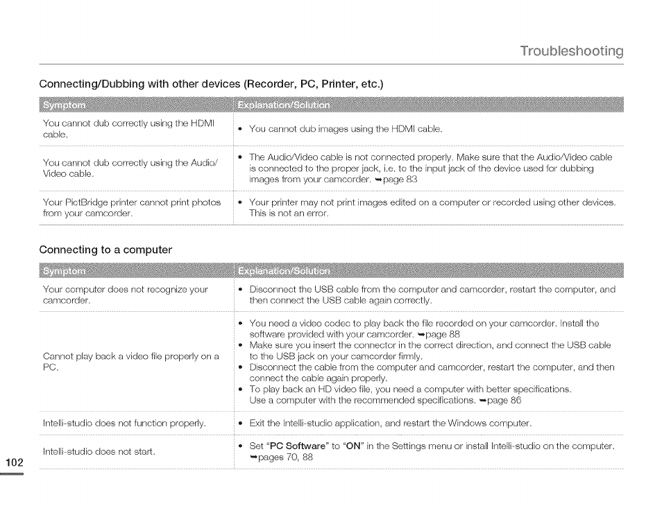 Troubleshooting, Connecting to a computer | Samsung HMX-Q10TNIHMX-Q100TNIHMXDQ130TN User Manual | Page 106 / 113