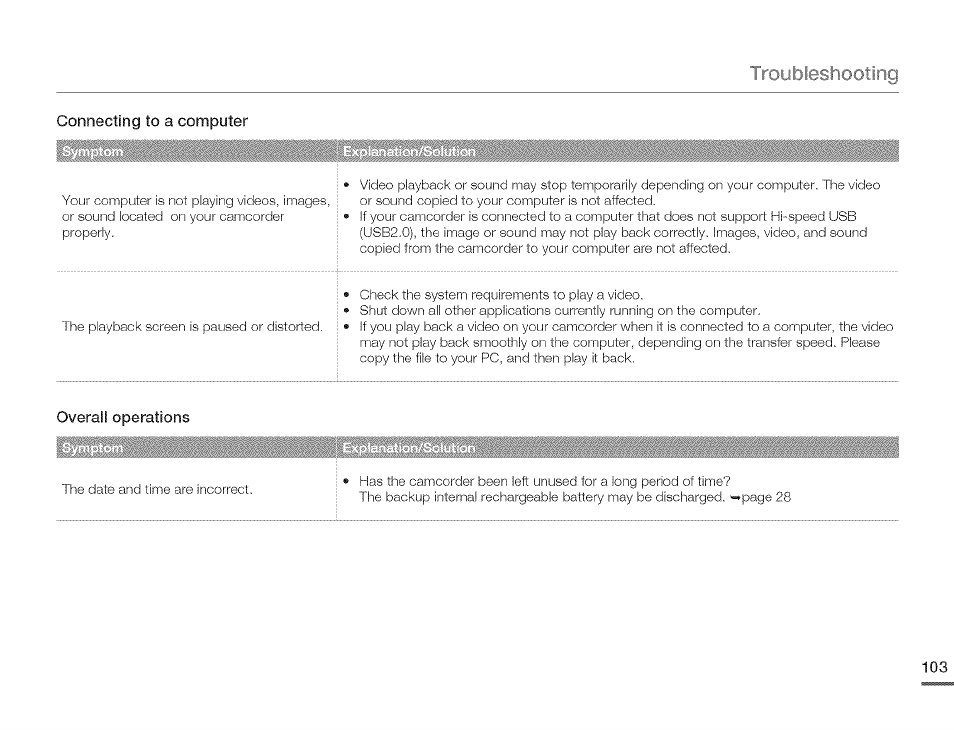 Troubleshooting | Samsung HMX-Q10TNIHMX-Q100TNIHMXDQ130TN User Manual | Page 107 / 113