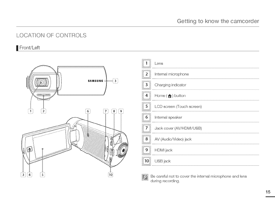 Location of controls, Getting, The camcorder | Samsung HMX-Q10TNIHMX-Q100TNIHMXDQ130TN User Manual | Page 19 / 113