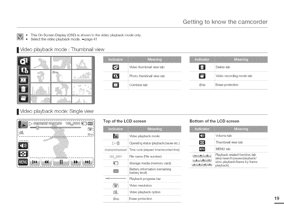 Getting, The camcorder, I video playback mode : thumbnail view | I video playback mode: single view | Samsung HMX-Q10TNIHMX-Q100TNIHMXDQ130TN User Manual | Page 23 / 113