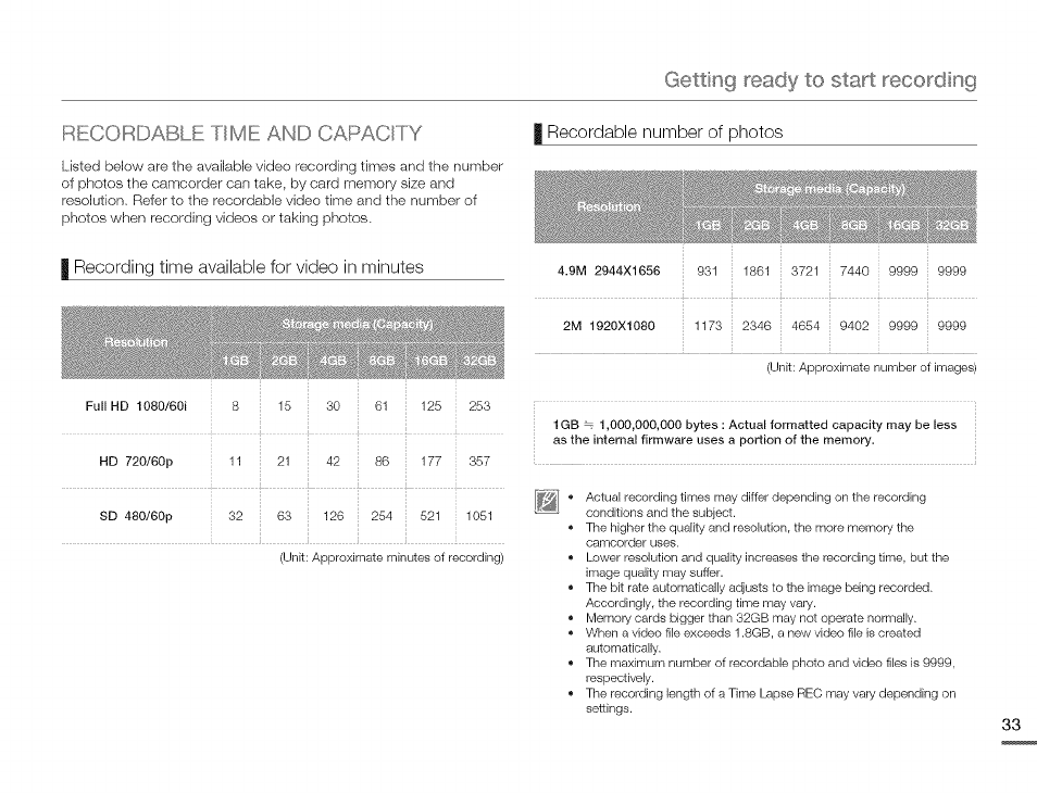 Recordable time and capacity, I recording time available for video in minutes, Getting ready | Start recording | Samsung HMX-Q10TNIHMX-Q100TNIHMXDQ130TN User Manual | Page 37 / 113