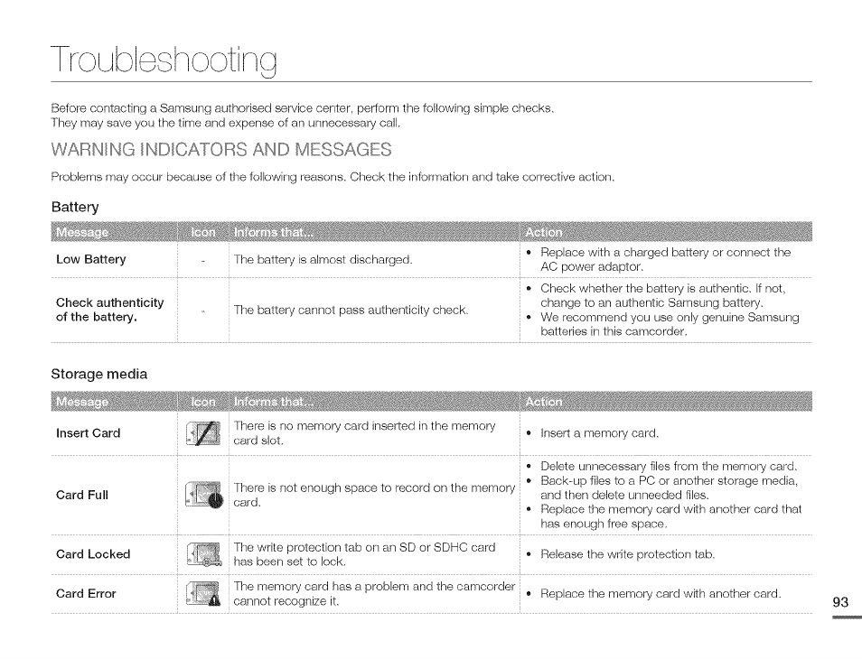 Warning indicators and messages, Oubleshooti, Battery | Storage media | Samsung HMX-Q10TNIHMX-Q100TNIHMXDQ130TN User Manual | Page 97 / 113