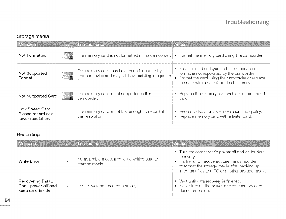 Troubleshooting | Samsung HMX-Q10TNIHMX-Q100TNIHMXDQ130TN User Manual | Page 98 / 113