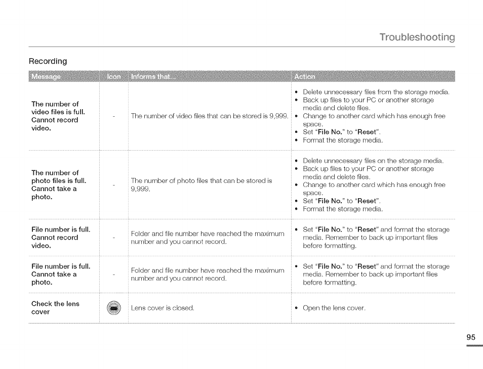 Recording, Troubleshooting | Samsung HMX-Q10TNIHMX-Q100TNIHMXDQ130TN User Manual | Page 99 / 113