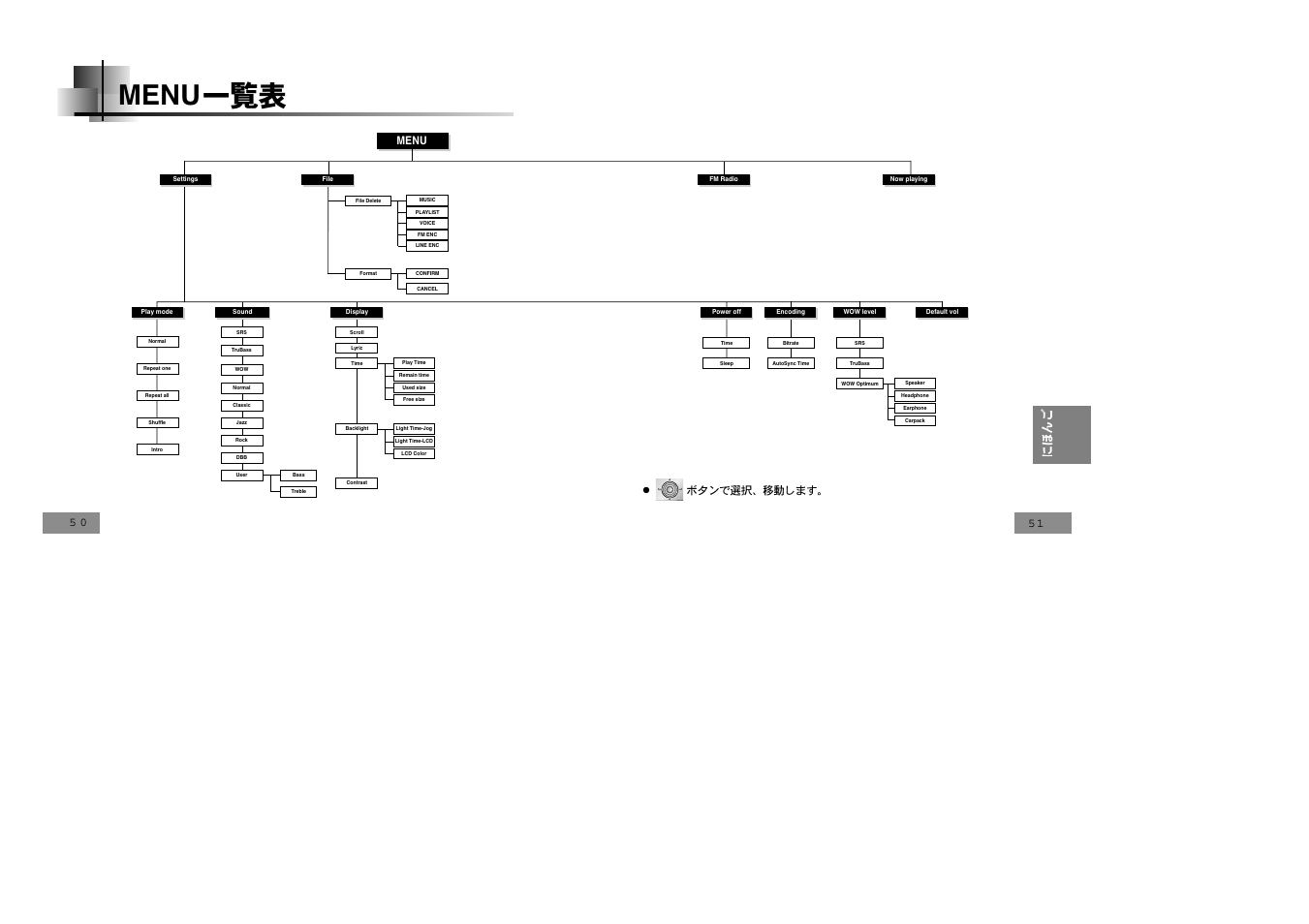 Menu | Samsung YEPP YP-T5V User Manual | Page 113 / 117