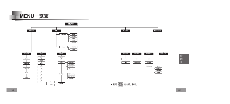 Menu | Samsung YEPP YP-T5V User Manual | Page 85 / 117