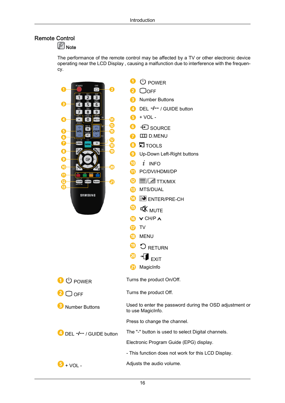 Remote control | Samsung 460UT-2 User Manual | Page 17 / 121