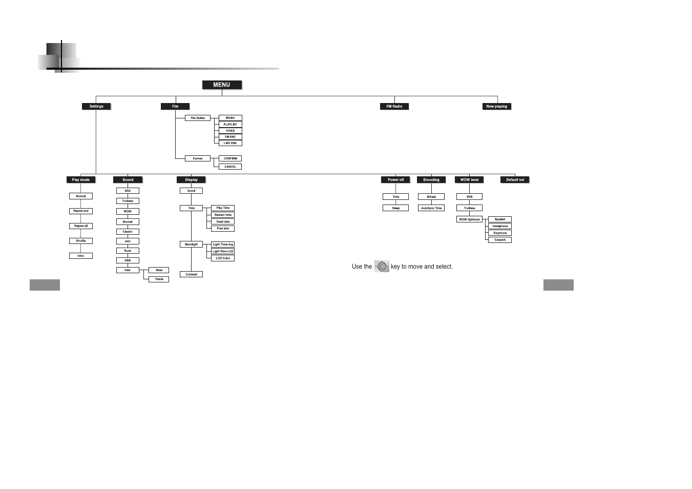 Appendix, Menu table | Samsung YEPP YP-T5H User Manual | Page 26 / 28