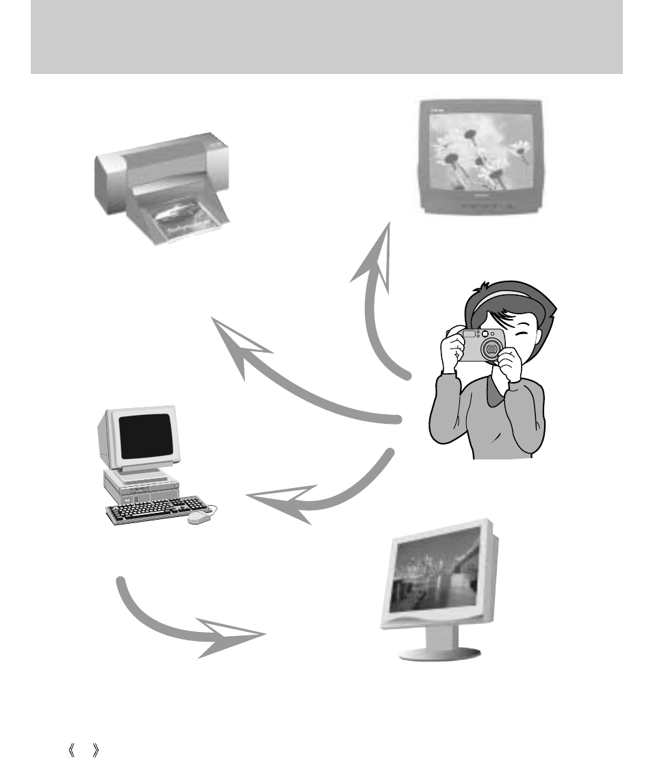 This digital camera can be used for | Samsung Digimax V4000 User Manual | Page 10 / 128