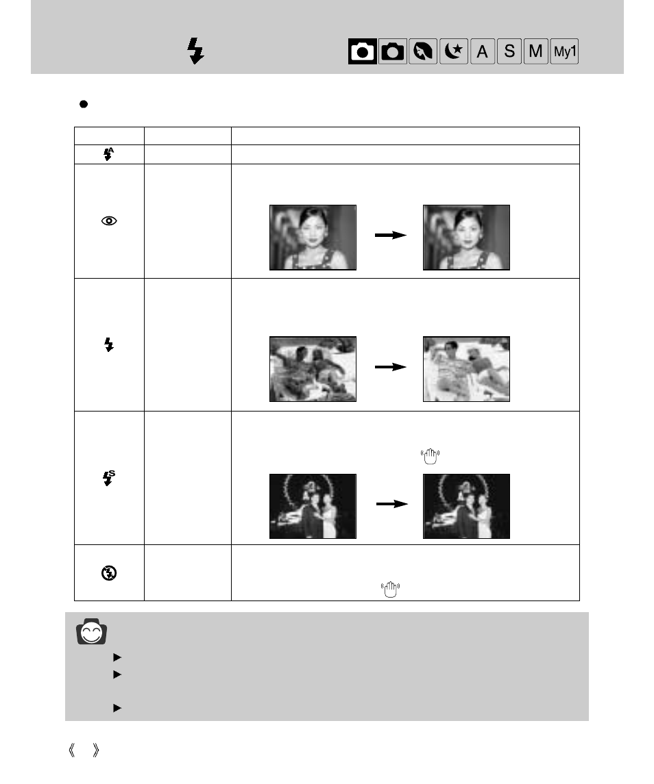 Flash ( ) button, Information | Samsung Digimax V4000 User Manual | Page 38 / 128