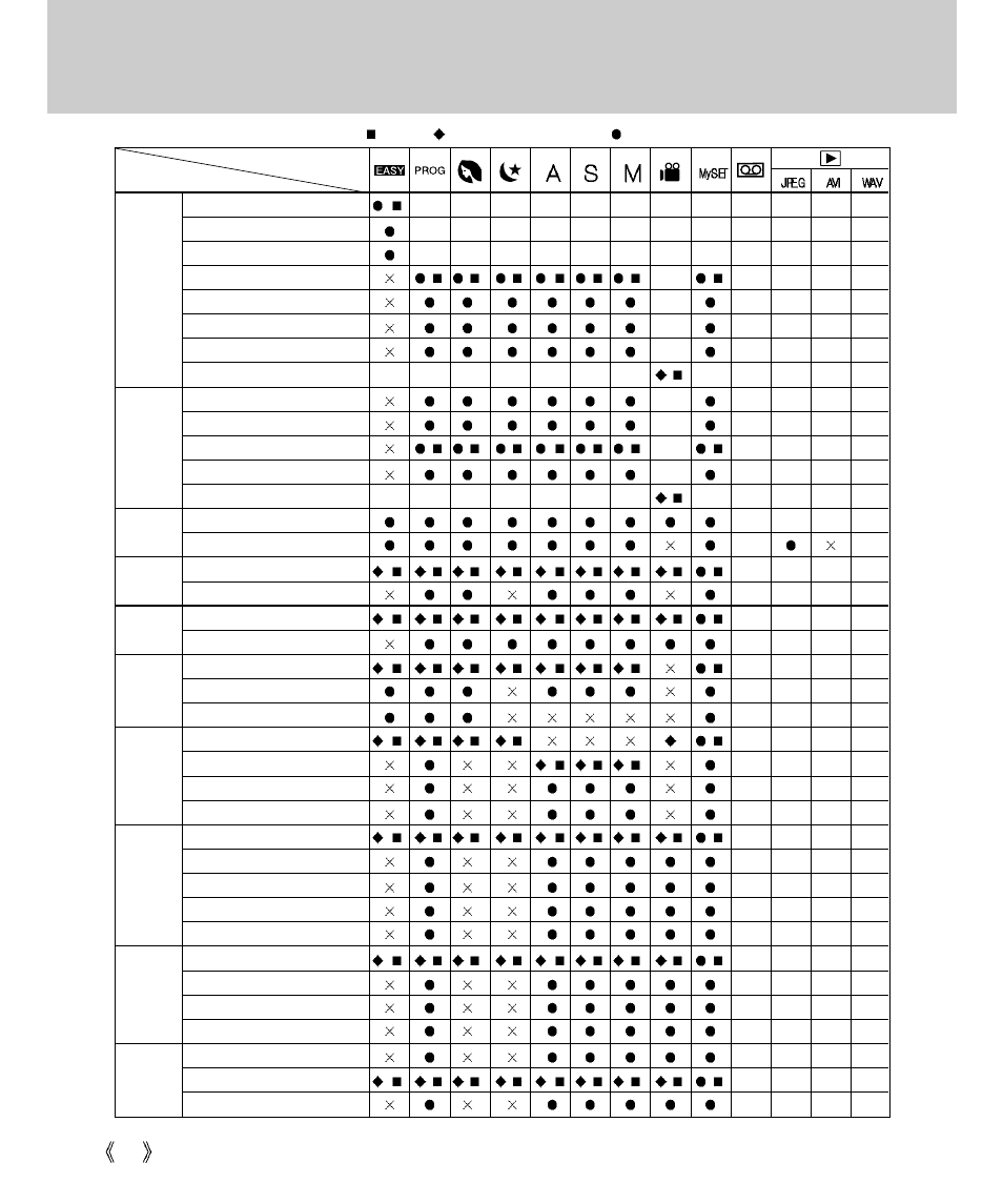 List of camera function | Samsung Digimax V4000 User Manual | Page 96 / 128