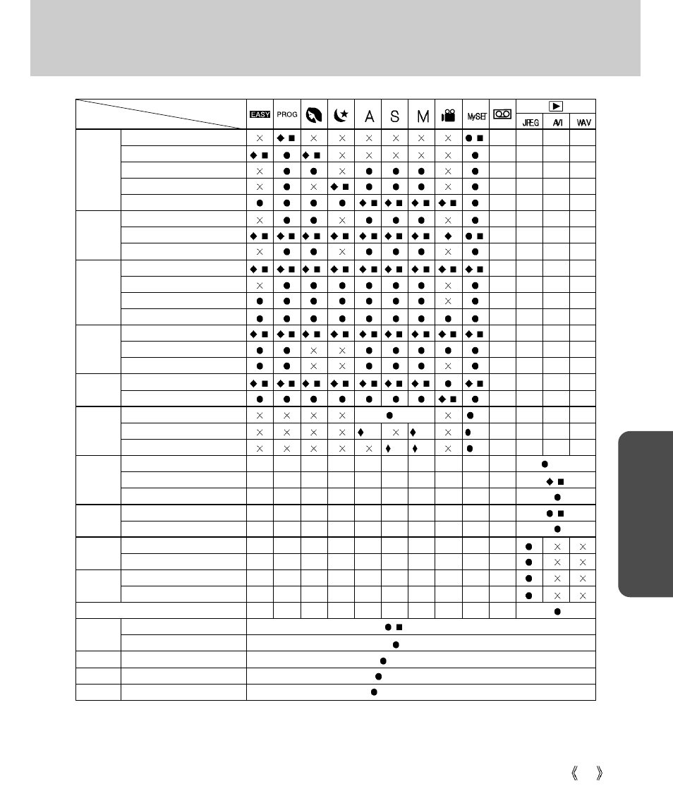 List of camera function, Pla y | Samsung Digimax V4000 User Manual | Page 97 / 128