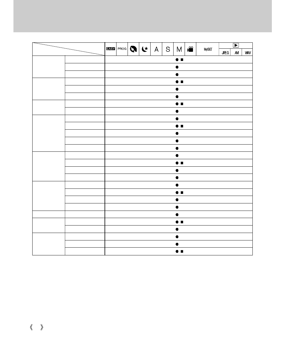 List of camera function | Samsung Digimax V4000 User Manual | Page 98 / 128