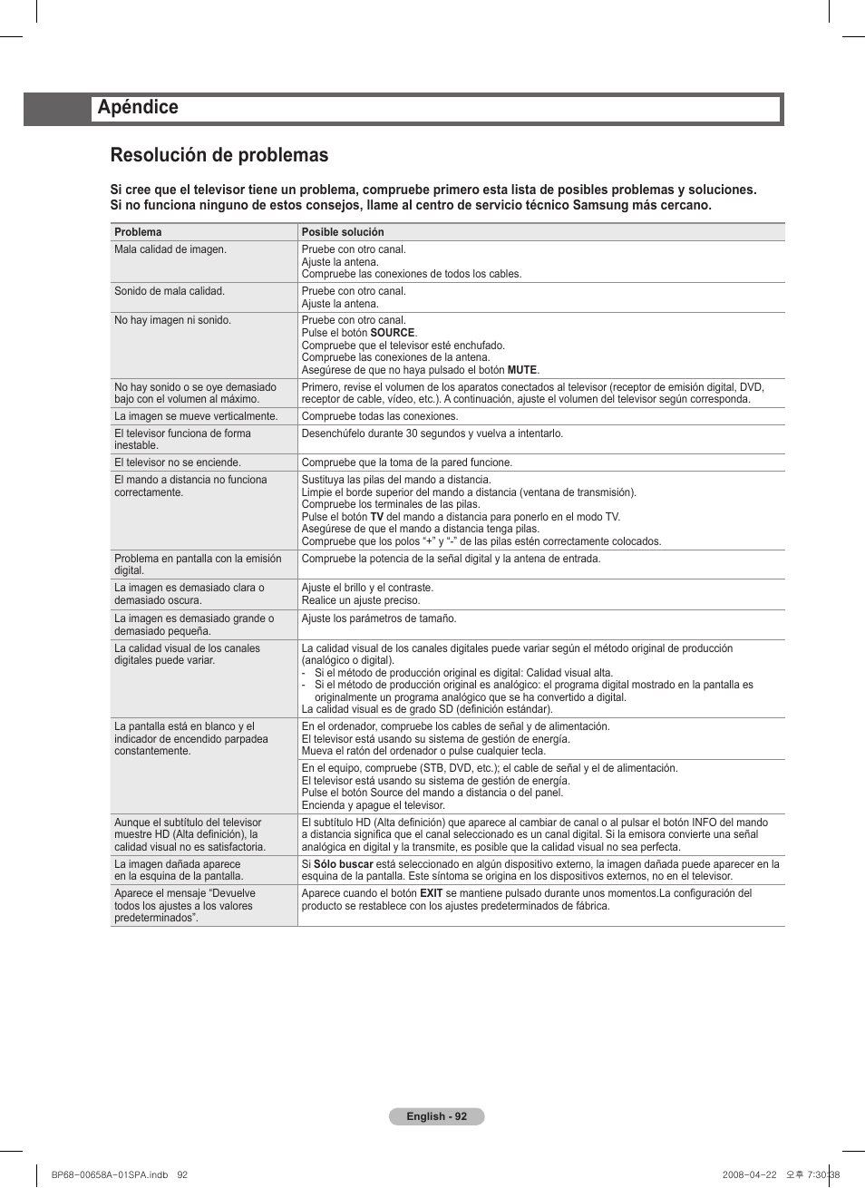 Apéndice, Resolución de problemas | Samsung 750 Series User Manual | Page 192 / 195