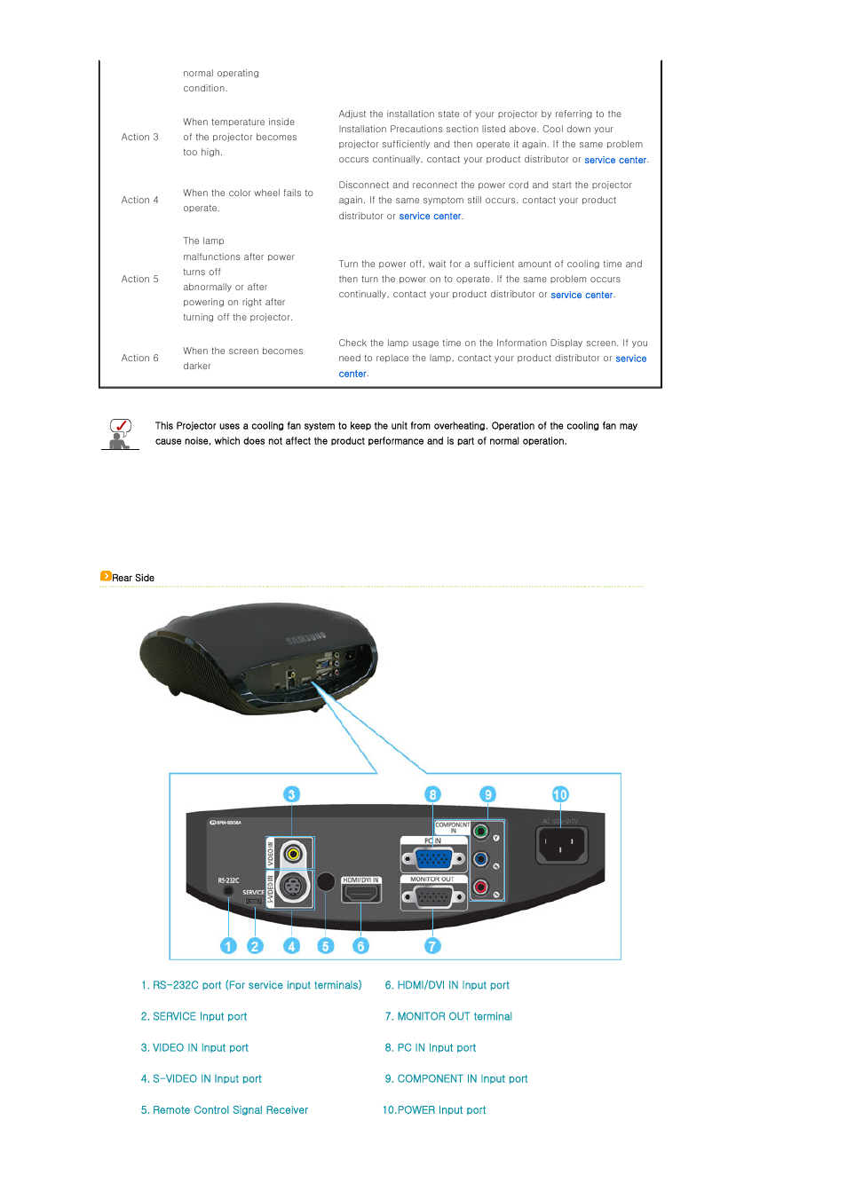 Samsung SP-D300B User Manual | Page 11 / 39