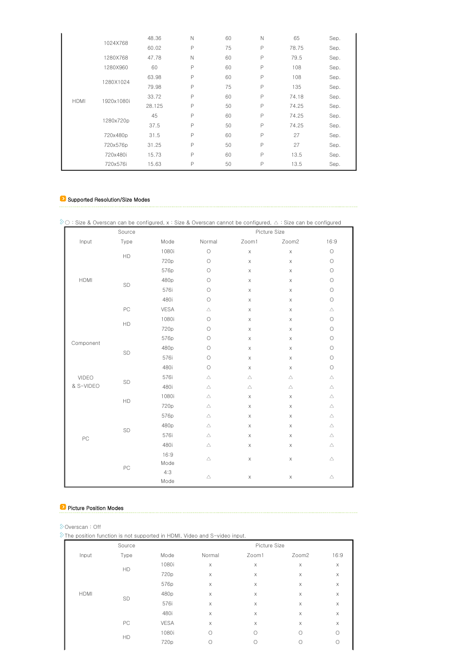 Samsung SP-D300B User Manual | Page 15 / 39
