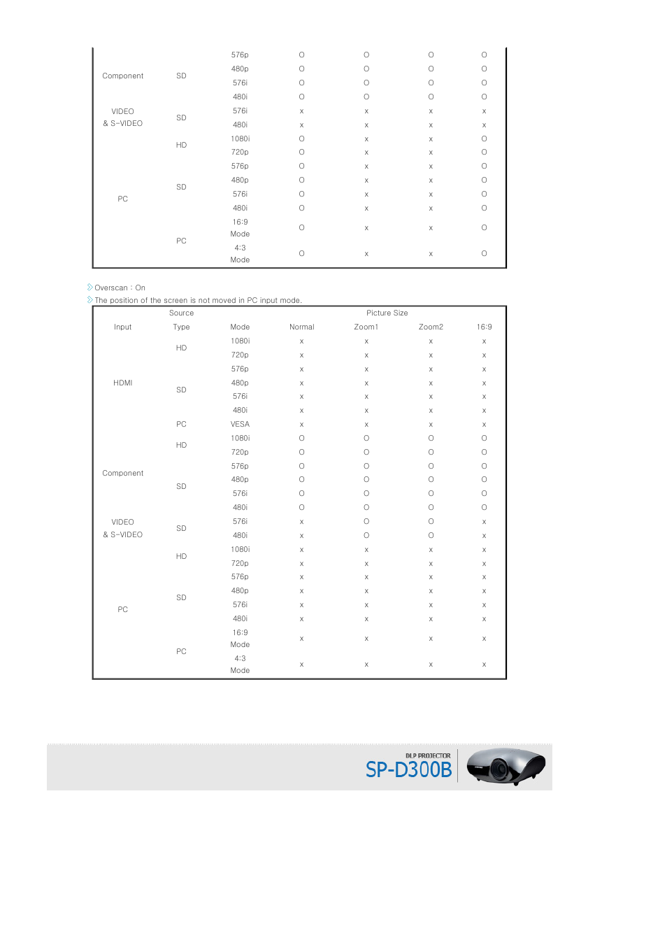Samsung SP-D300B User Manual | Page 16 / 39