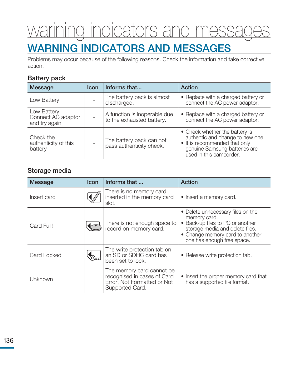 Warining indicators and messages, Warning indicators and messages | Samsung HMX-R10SP User Manual | Page 136 / 154