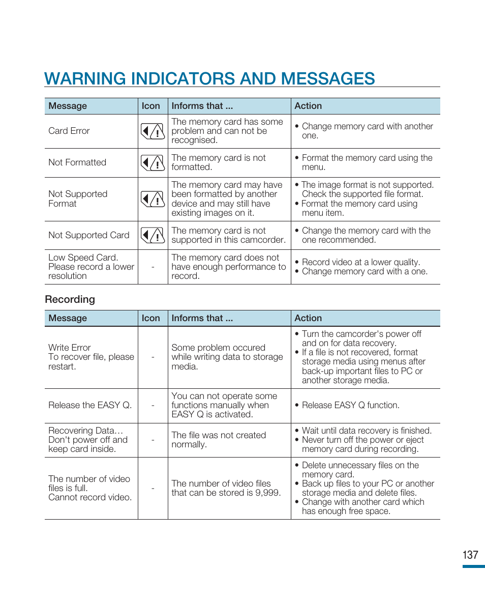 Warning indicators and messages | Samsung HMX-R10SP User Manual | Page 137 / 154