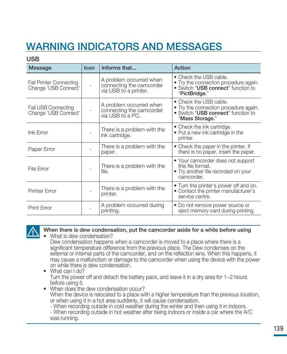Warning indicators and messages | Samsung HMX-R10SP User Manual | Page 139 / 154