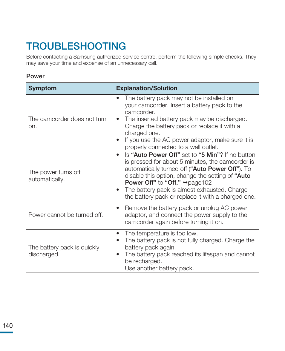 Troubleshoting, Troubleshooting | Samsung HMX-R10SP User Manual | Page 140 / 154