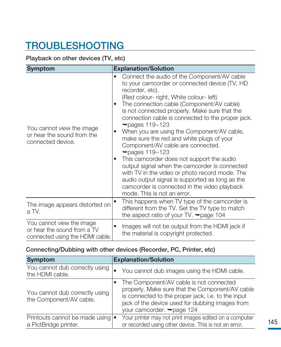 Troubleshooting | Samsung HMX-R10SP User Manual | Page 145 / 154