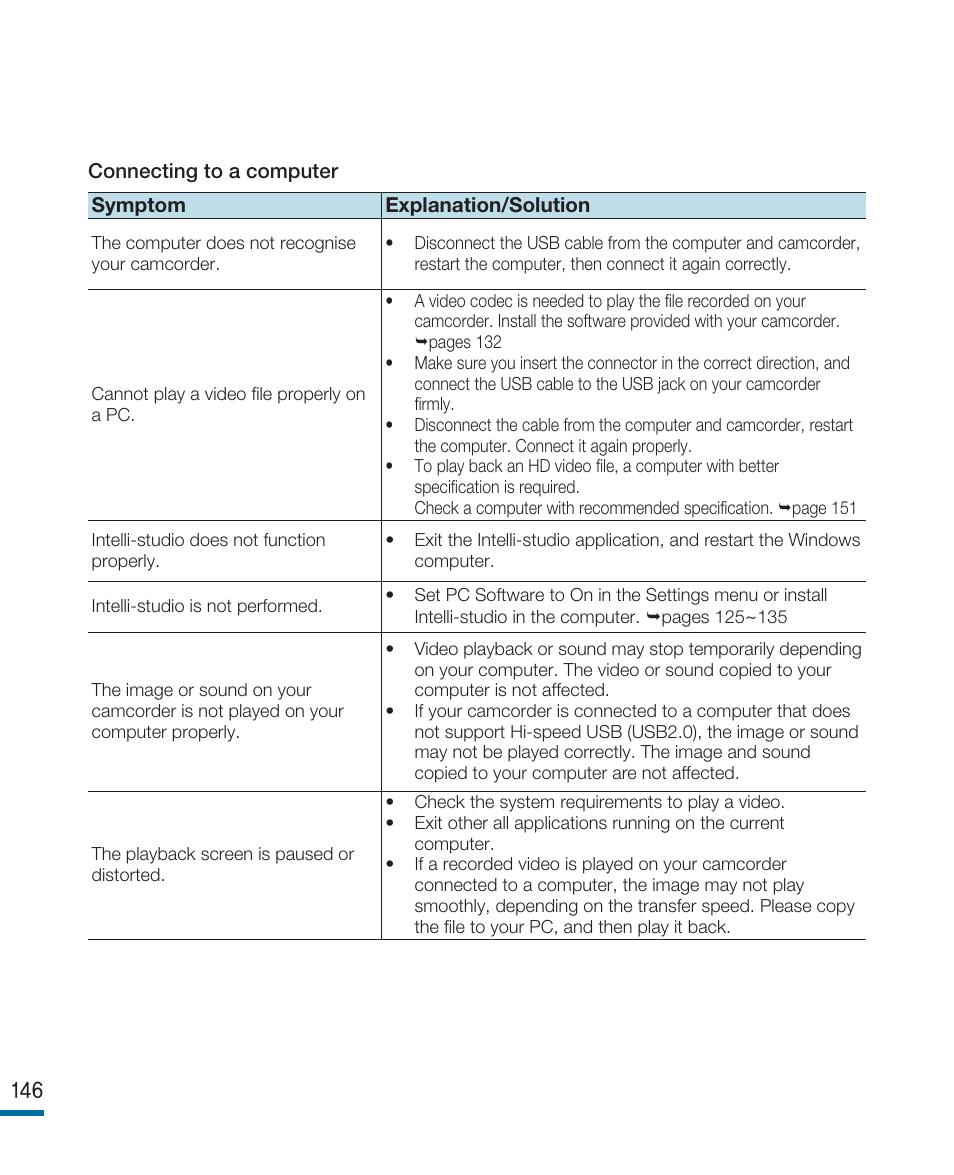 Samsung HMX-R10SP User Manual | Page 146 / 154