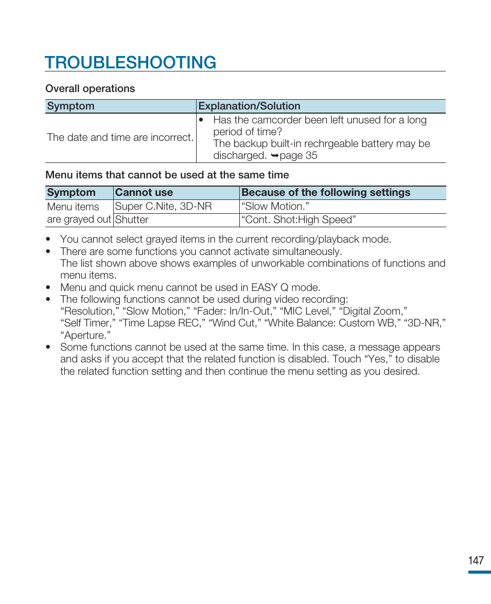 Troubleshooting | Samsung HMX-R10SP User Manual | Page 147 / 154