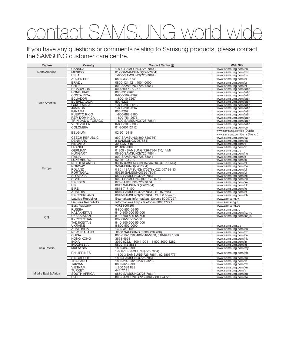 Contact samsung world wide | Samsung HMX-R10SP User Manual | Page 153 / 154