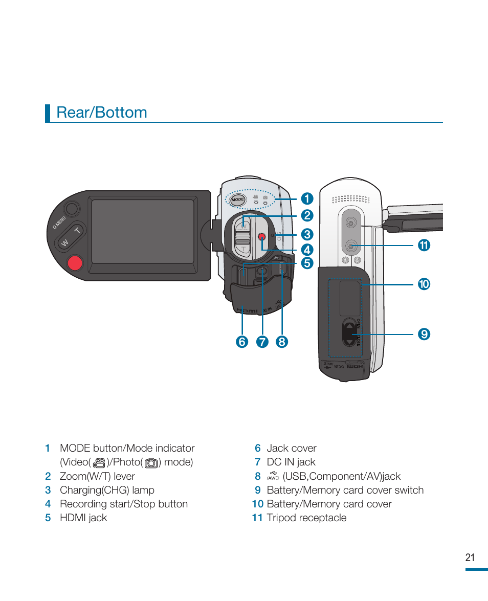 Rear/bottom | Samsung HMX-R10SP User Manual | Page 21 / 154