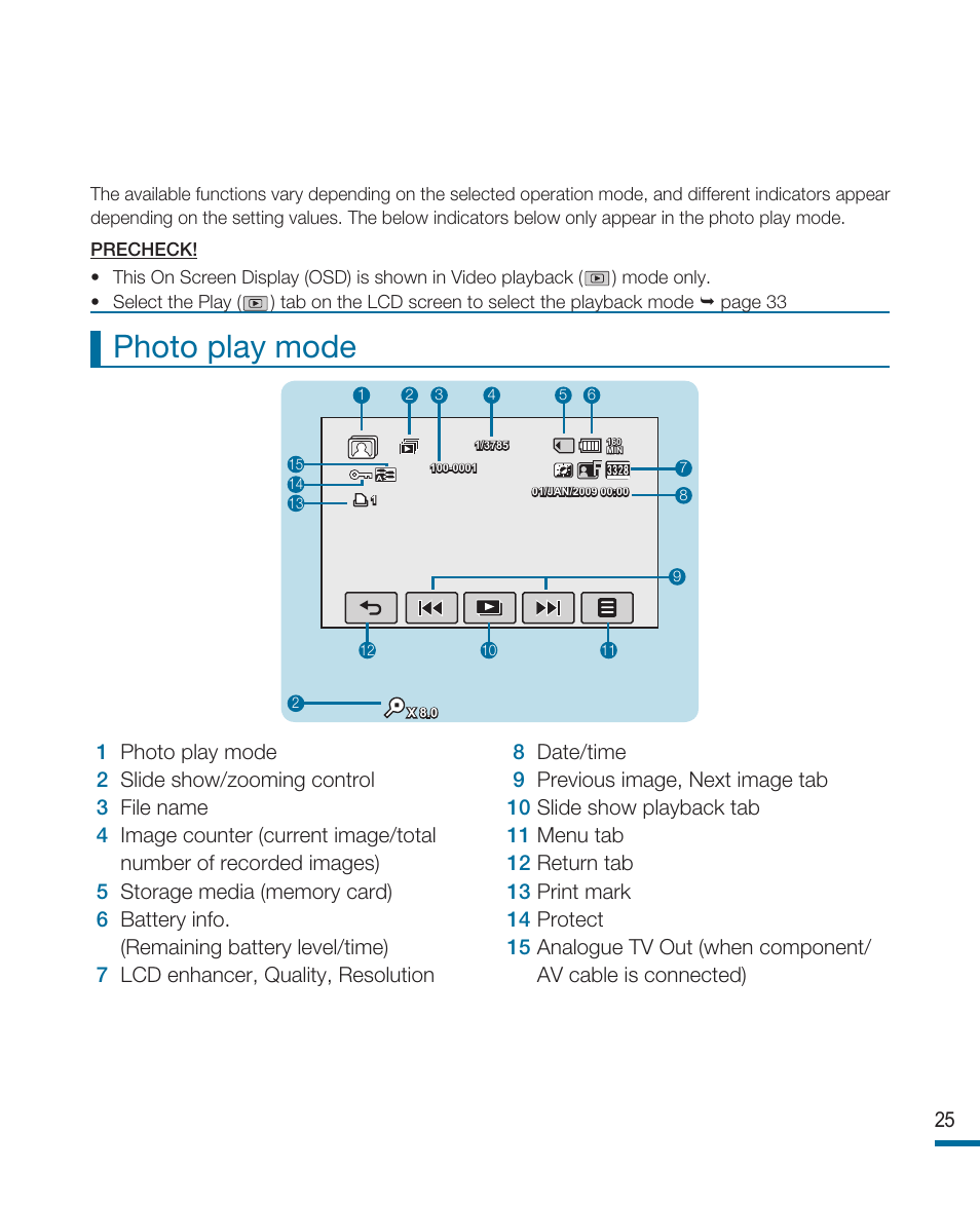 Photo play mode | Samsung HMX-R10SP User Manual | Page 25 / 154