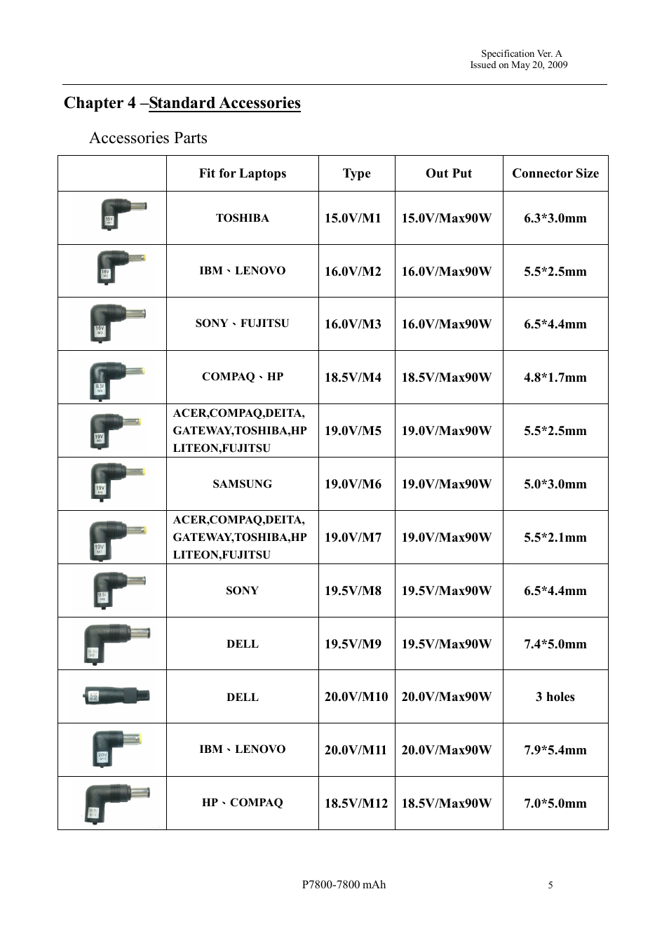 Chapter 4 –standard accessories, Accessories parts | Samsung P7800 User Manual | Page 5 / 6