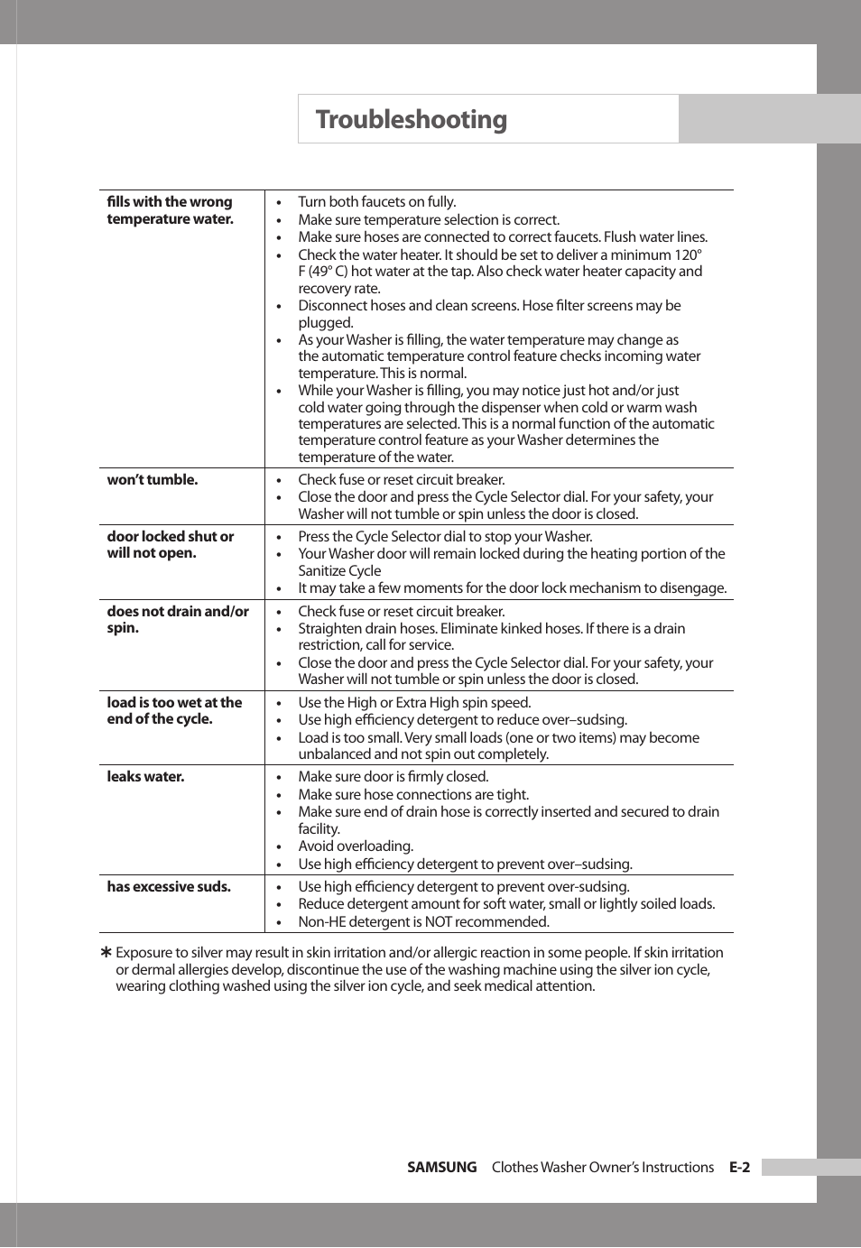 Troubleshooting | Samsung SilverCare WF306BAW User Manual | Page 21 / 32