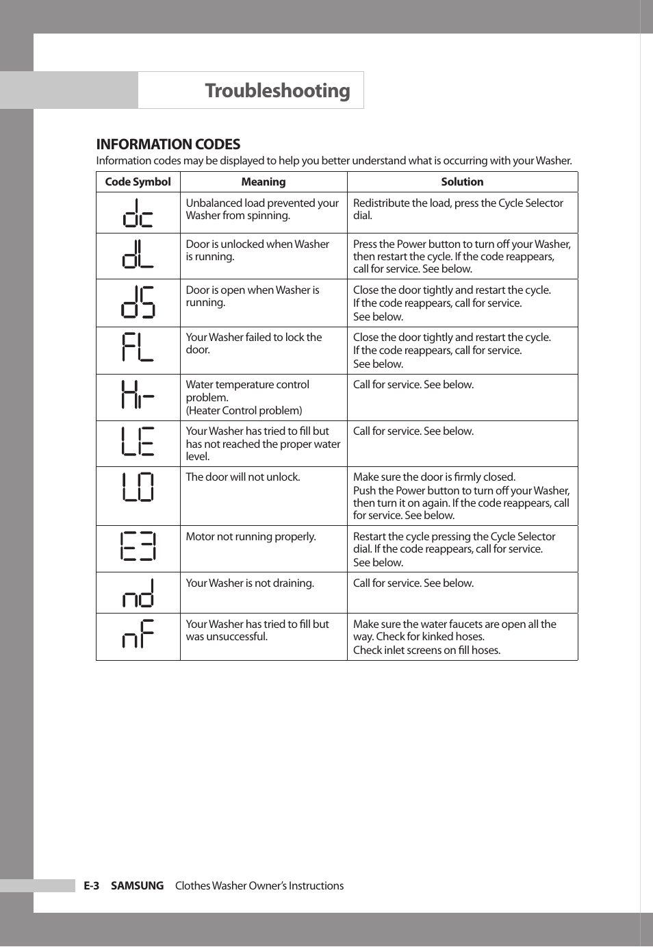 Information codes, Troubleshooting | Samsung SilverCare WF306BAW User Manual | Page 22 / 32