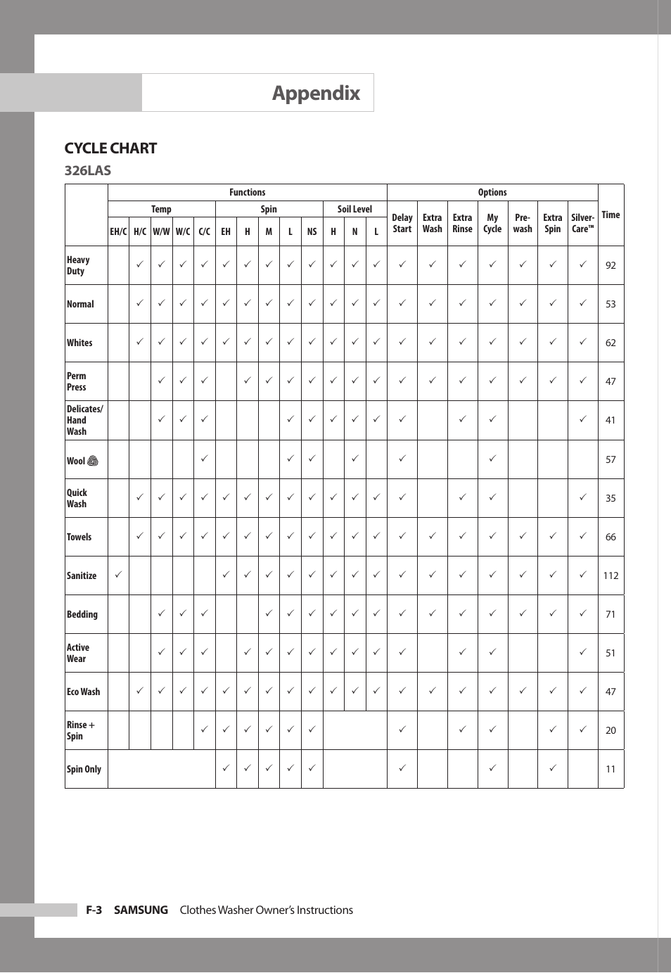 Cycle chart, Appendix, 326las | Samsung SilverCare WF306BAW User Manual | Page 26 / 32