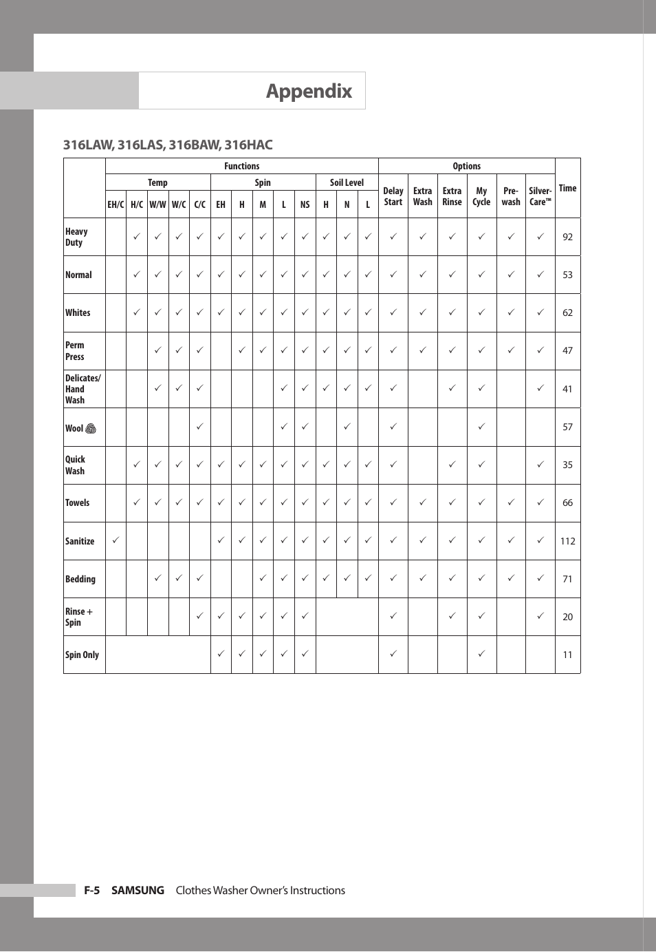 Appendix | Samsung SilverCare WF306BAW User Manual | Page 28 / 32