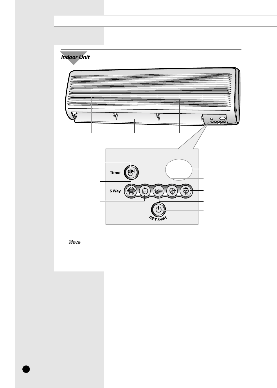 View of the unit, Indoor unit | Samsung AS12B1 User Manual | Page 4 / 24
