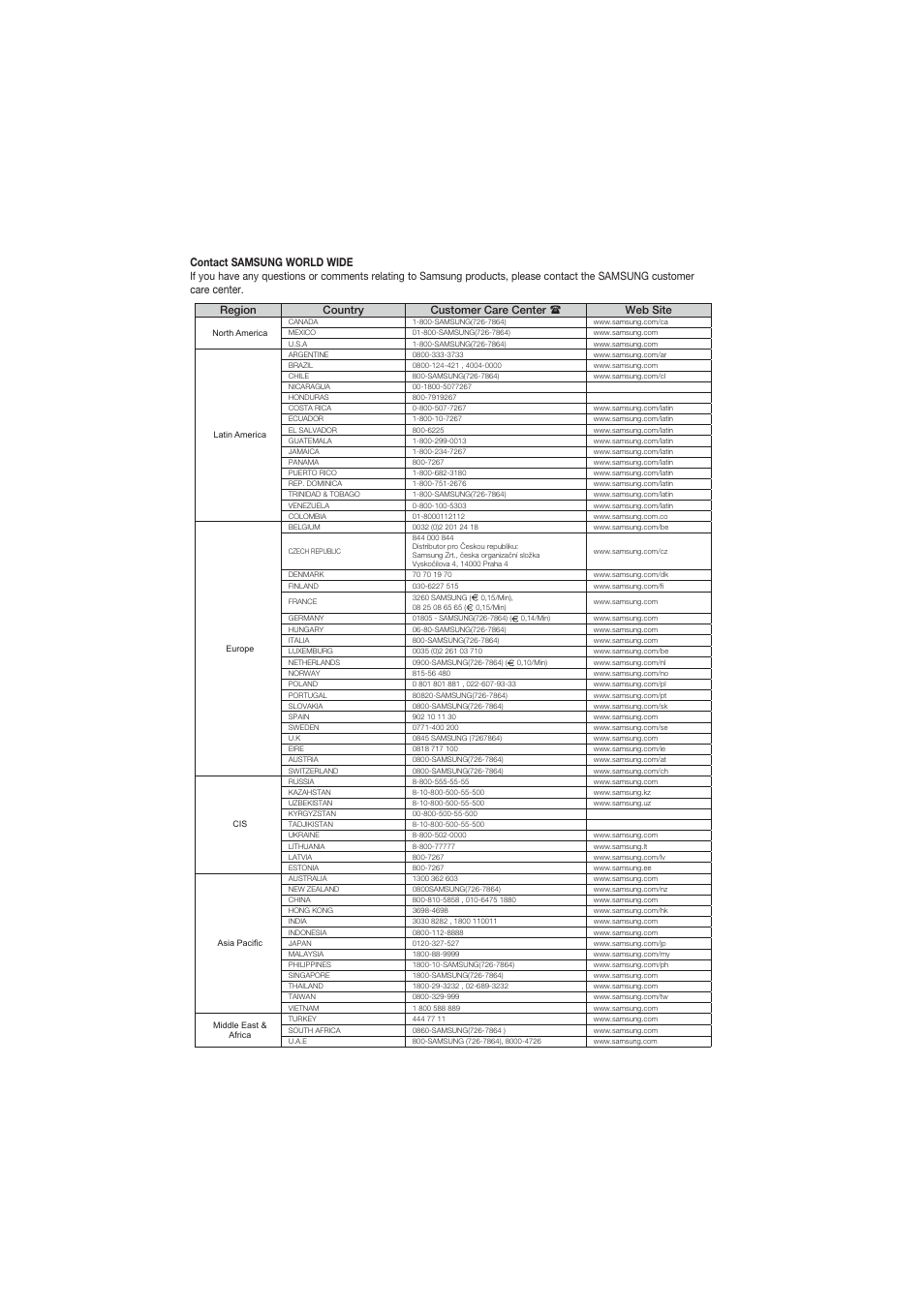 Contact samsung world wide, Center, Region country customer care center web site | Samsung DVD-P181K  EN User Manual | Page 31 / 32
