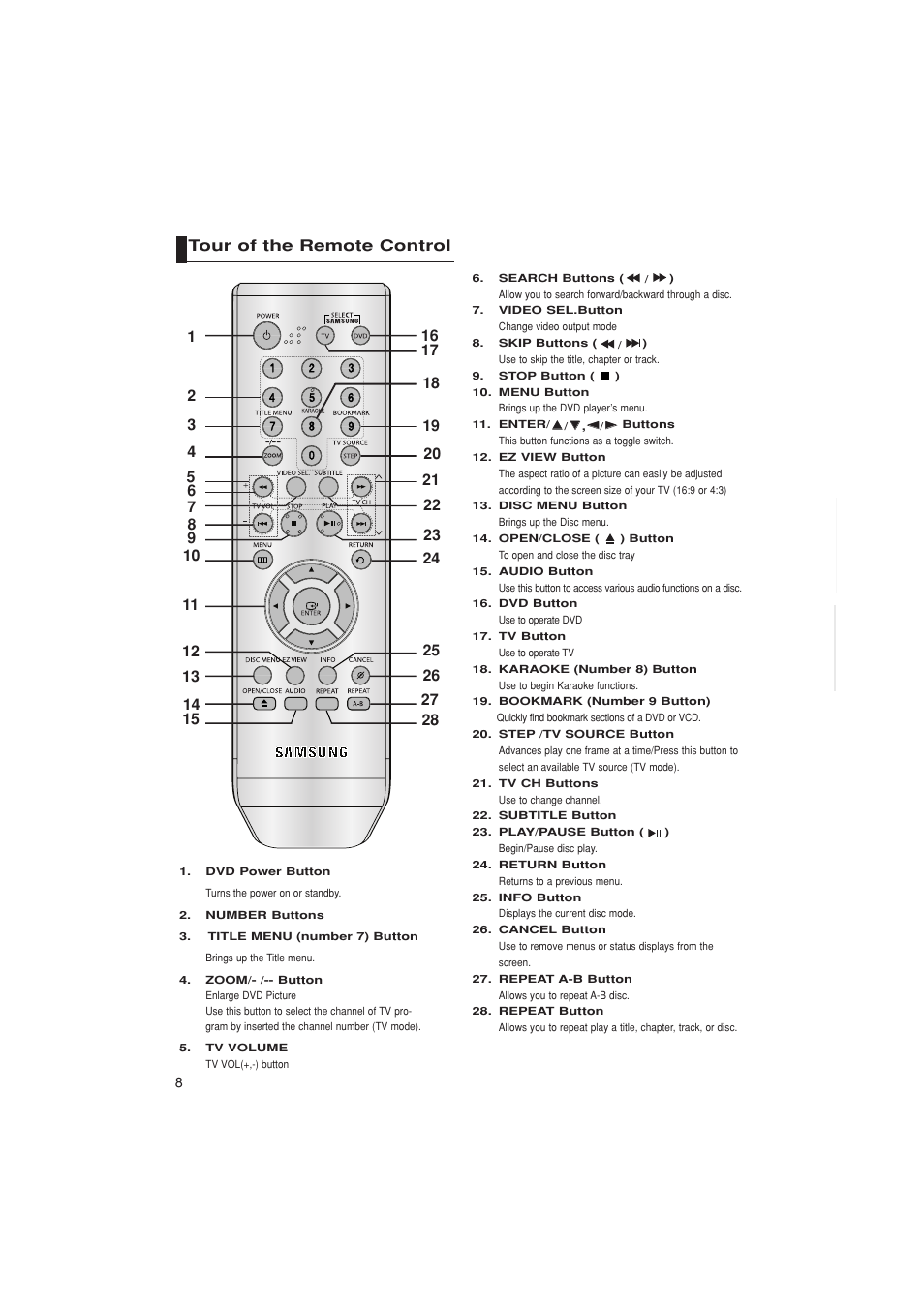 Tour of the remote control | Samsung DVD-P181K  EN User Manual | Page 8 / 32