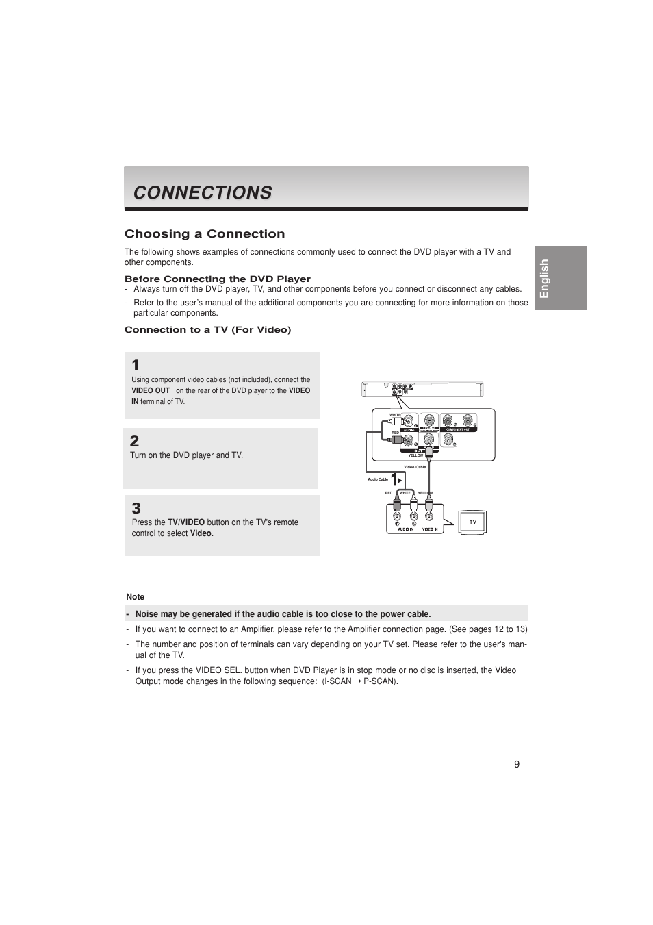 Connections, Choosing a connection, English choosing a connection | Samsung DVD-P181K  EN User Manual | Page 9 / 32