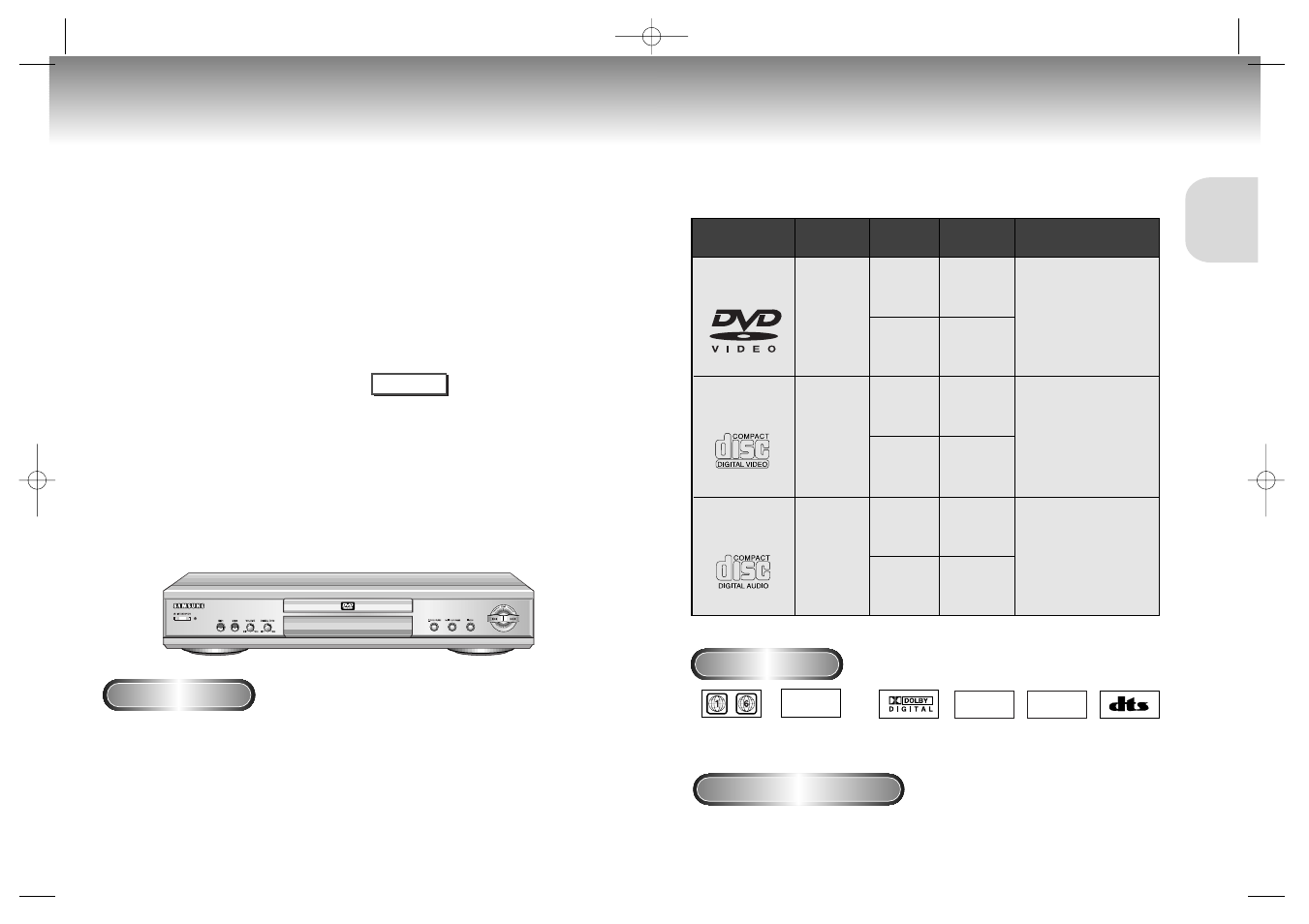Setup, General features, Disc type and characteristics | General features disc type and characteristics | Samsung DVD-M208K User Manual | Page 4 / 21