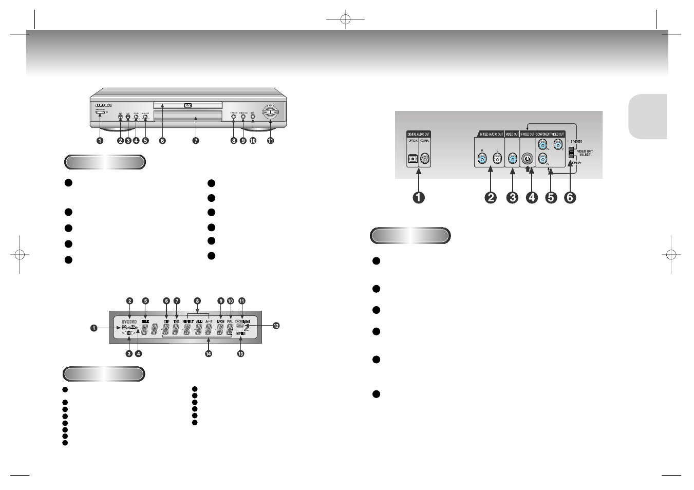 Description-front panel, Description-rear panel, Description-front panel description-rear panel | Samsung DVD-M208K User Manual | Page 5 / 21