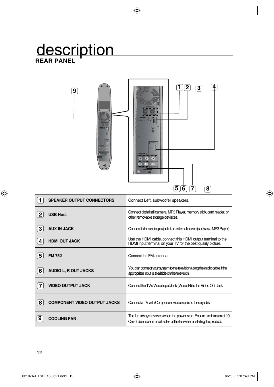 Rear panel, Description | Samsung HE10T User Manual | Page 12 / 54