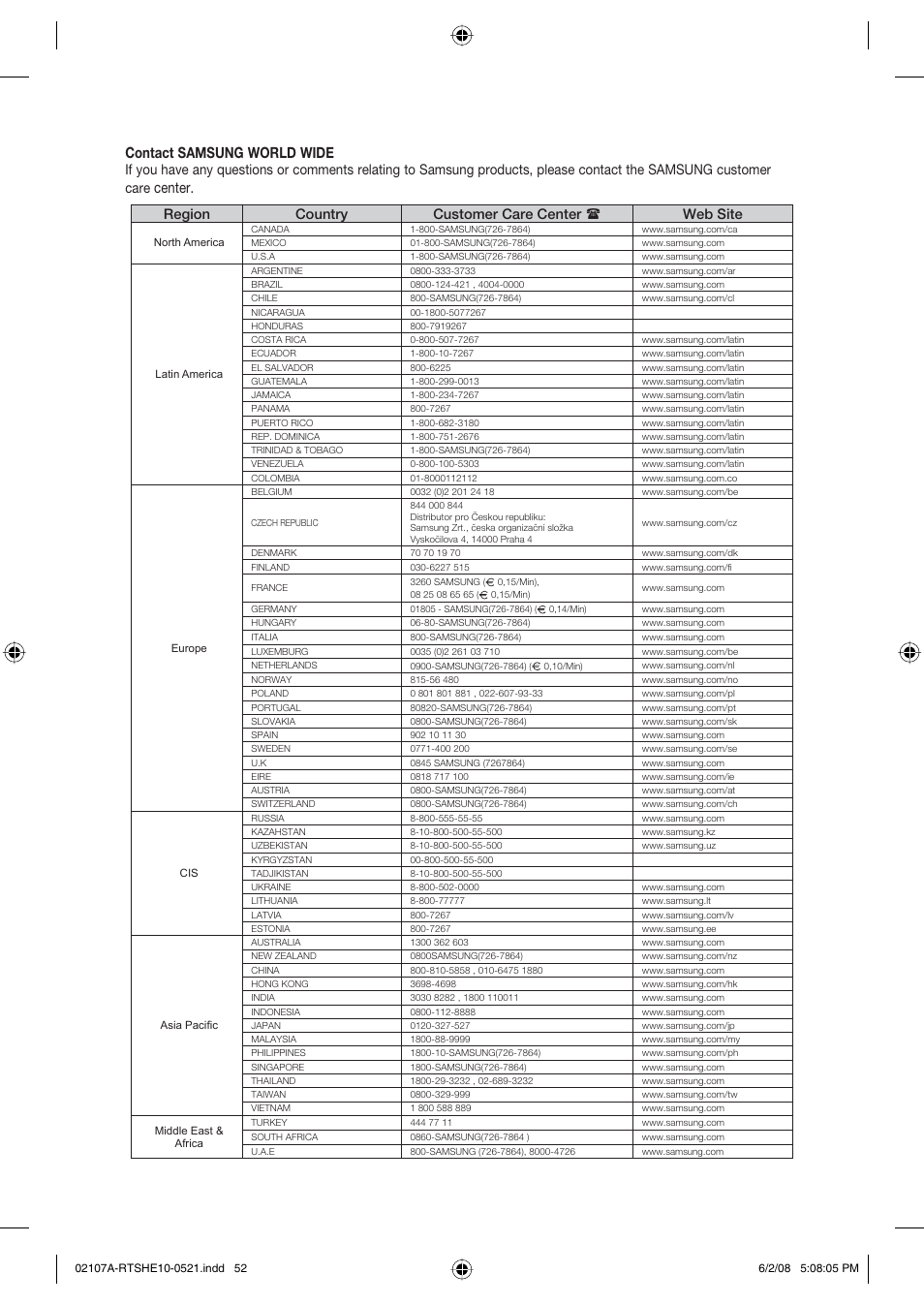 Contact samsung world wide, Center, Region country customer care center web site | Samsung HE10T User Manual | Page 52 / 54