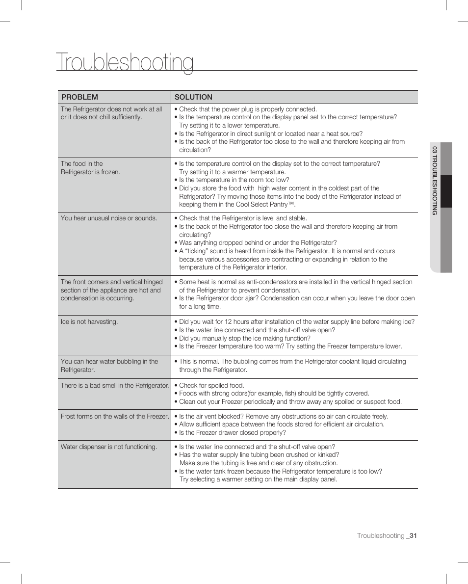 Troubleshooting | Samsung RF266AB User Manual | Page 31 / 34